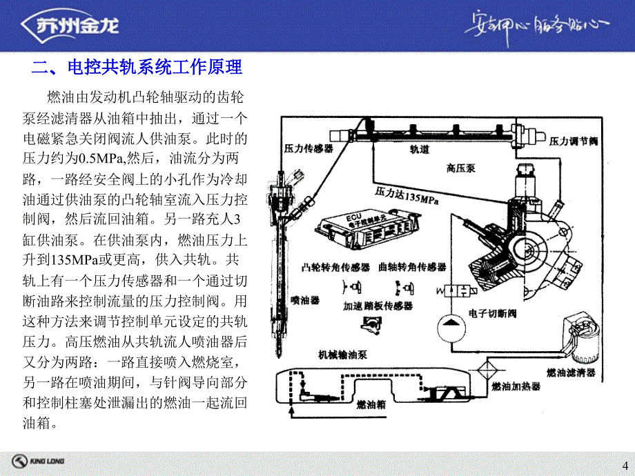 康明斯电喷发动机原理_第4页