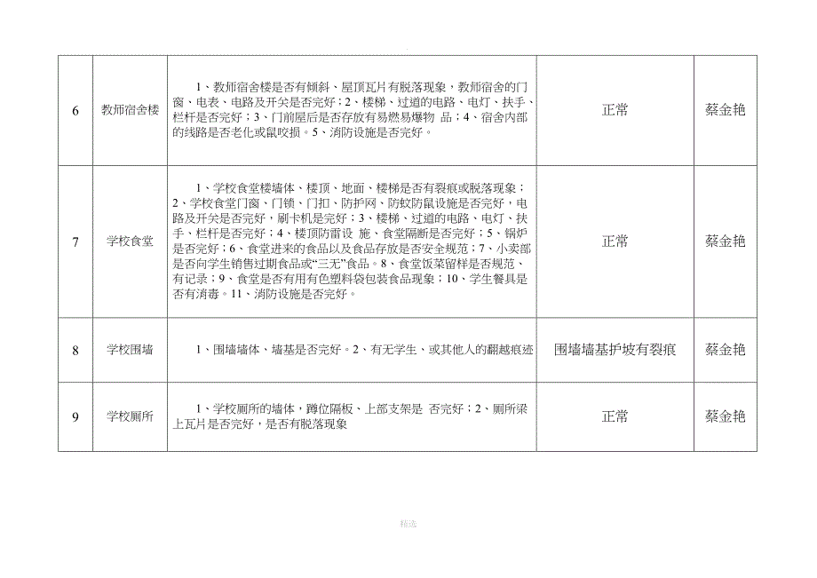 校园安全及校园周边安全隐患排查表_第2页