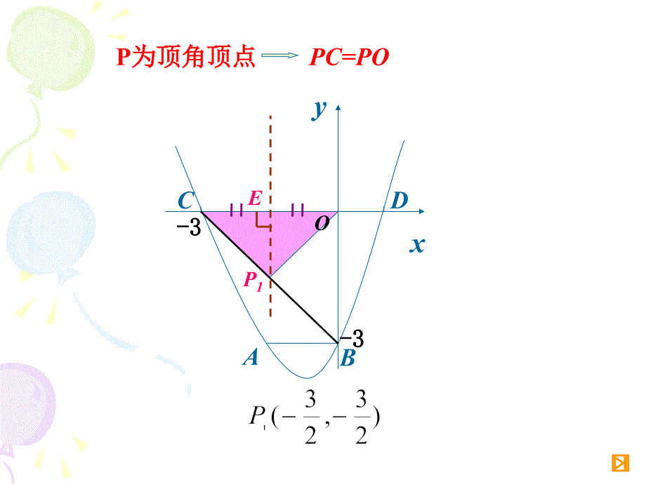 等腰三角形分类讨论正式课件_第4页