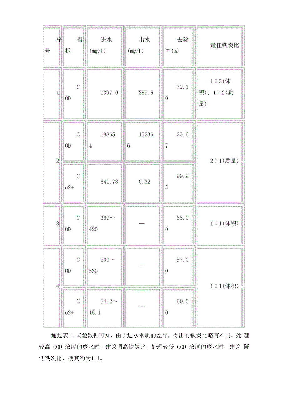 微电解技术在电镀废水处理中的应用_第4页