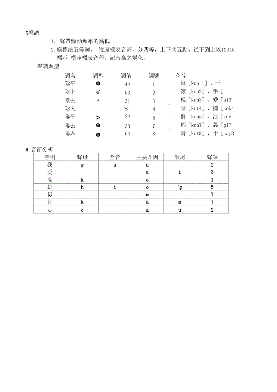 闽南语语音学_第3页