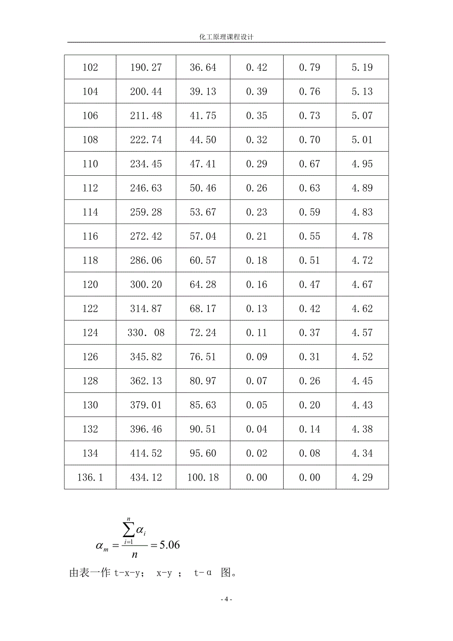 蒸馏-板式塔 化工原理课程设计.doc_第4页