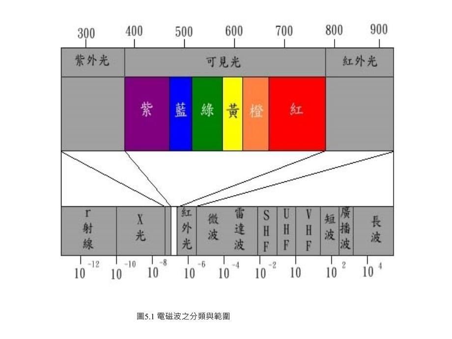 光谱的产生及意义教案_第5页