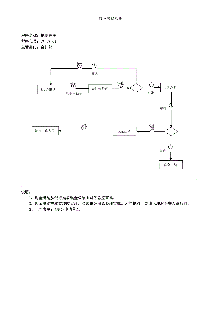 财务流程表格.doc_第3页