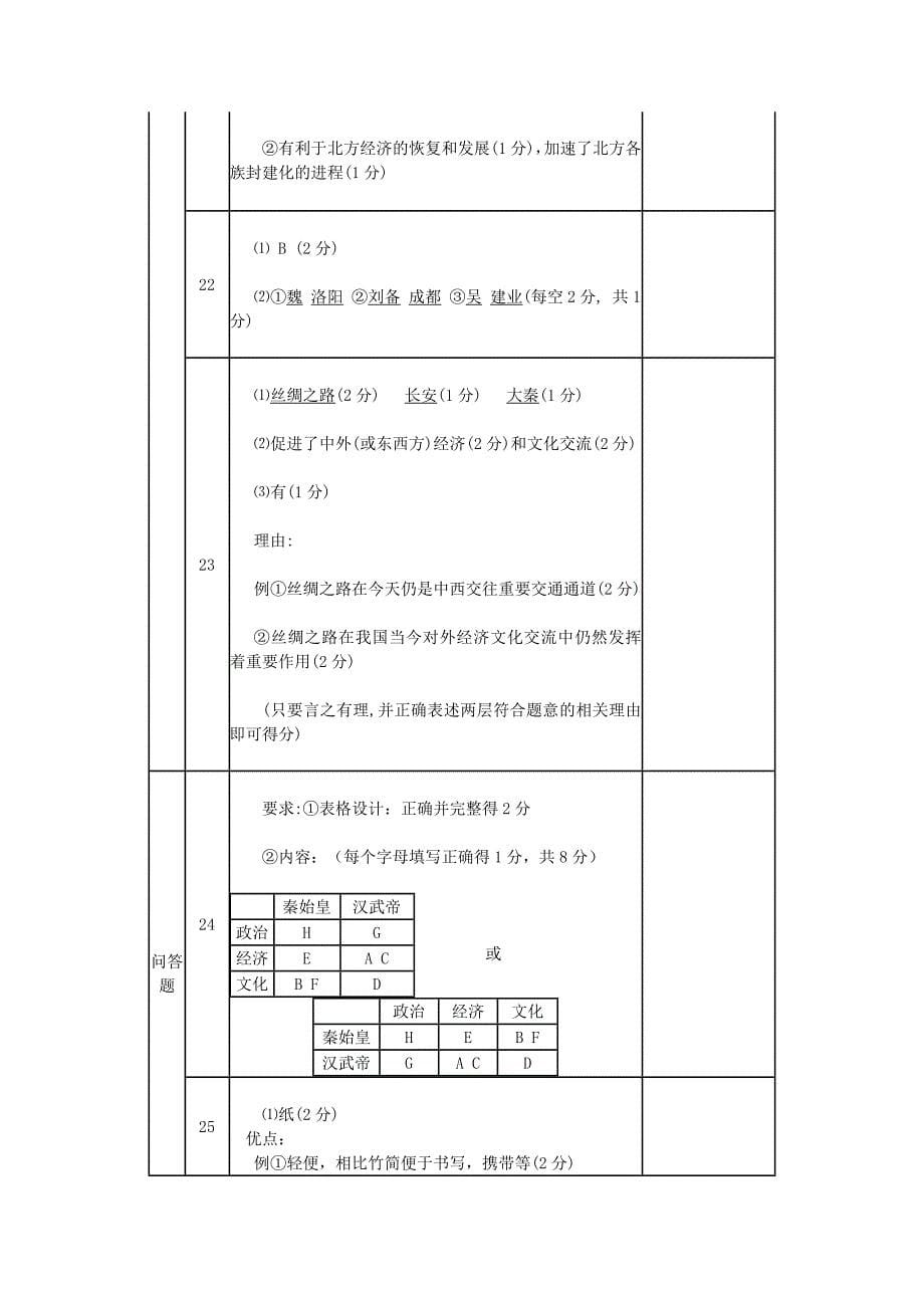 七年级历史上册上学期期末试题1人教新课标版通用_第5页