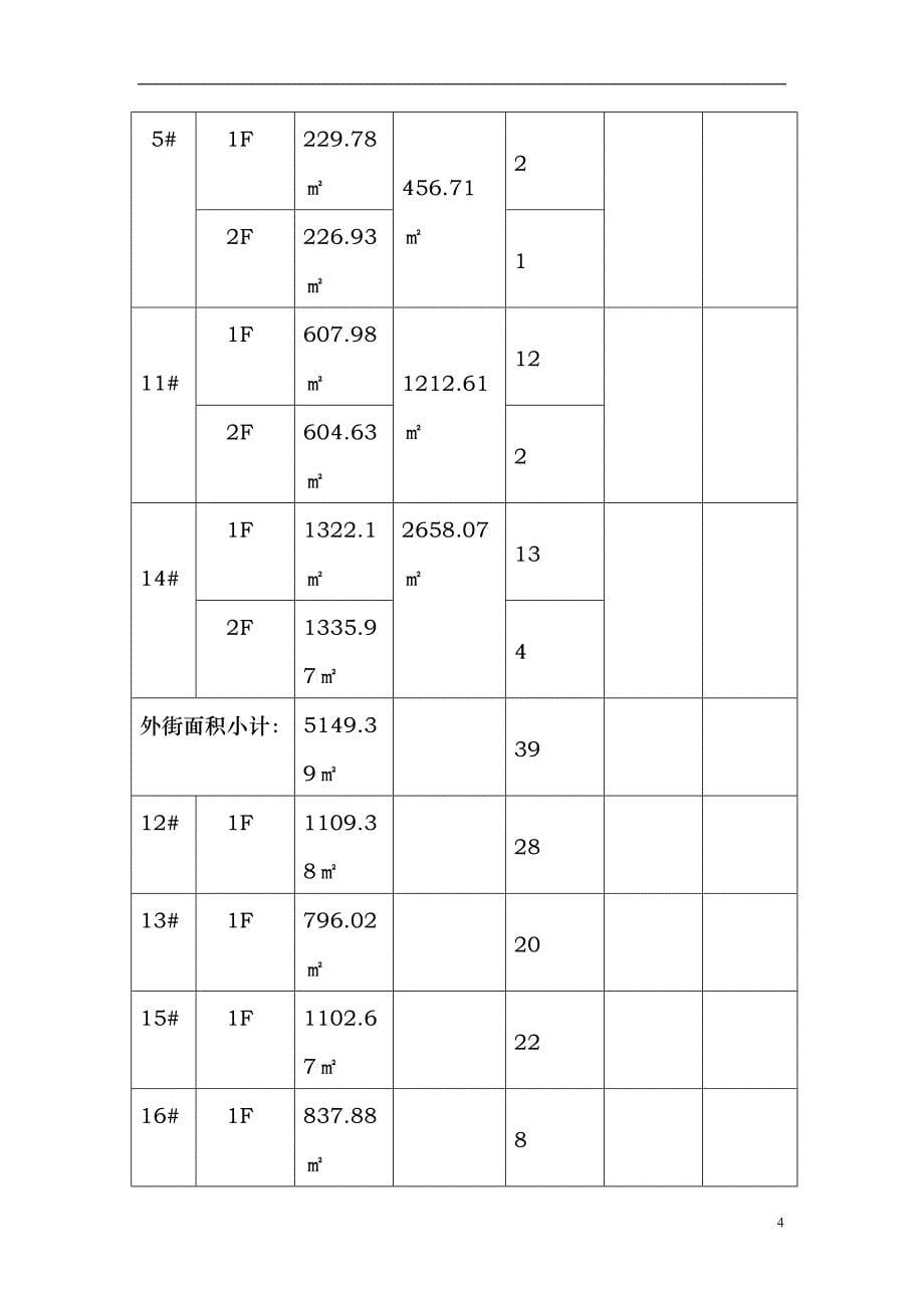 威尼斯水城商业步行街招商方案_第5页