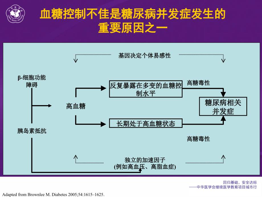 城市行亚莫利幻灯片_第2页