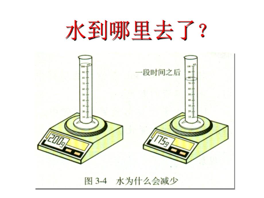 初中化学分子和原子件_第2页