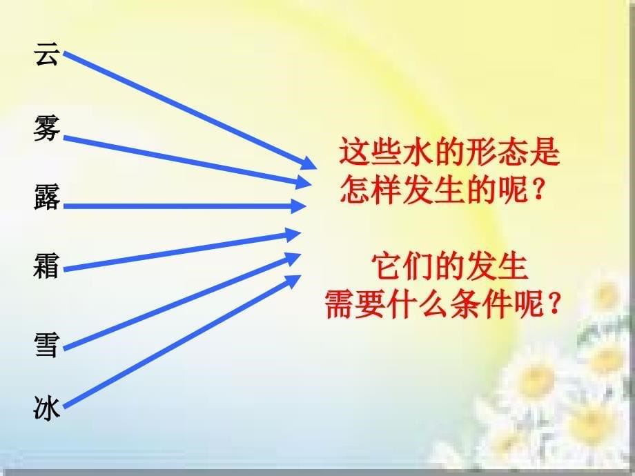 青岛版小学科学五年级科学上册第《水的三态变化》PPT课件_第5页