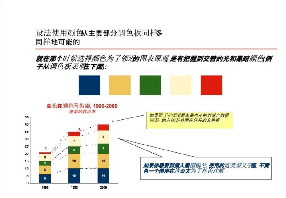 最新常用国际知名咨询公司的图表大全PPT课件_第3页