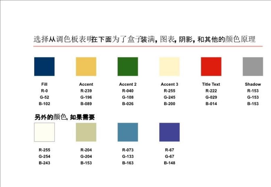 最新常用国际知名咨询公司的图表大全PPT课件_第4页