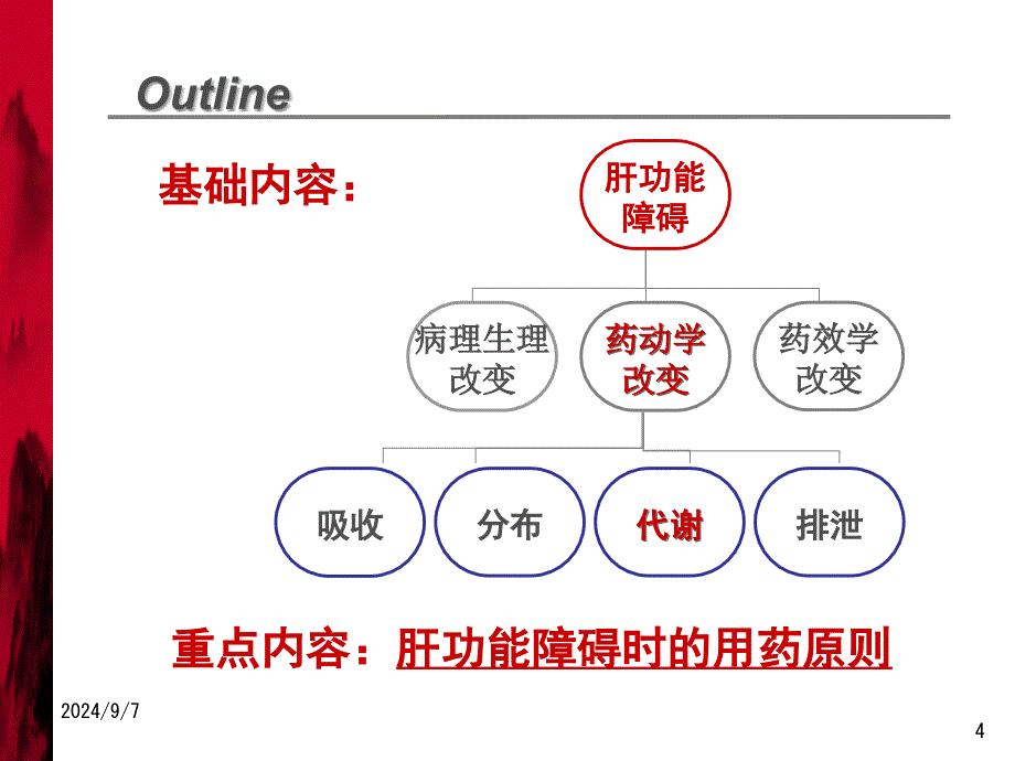 肝功能障碍患者合理用药_第4页