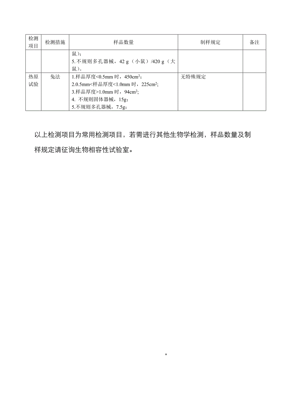 生物相容性检验样品量要求(一次检验需要量)_第4页