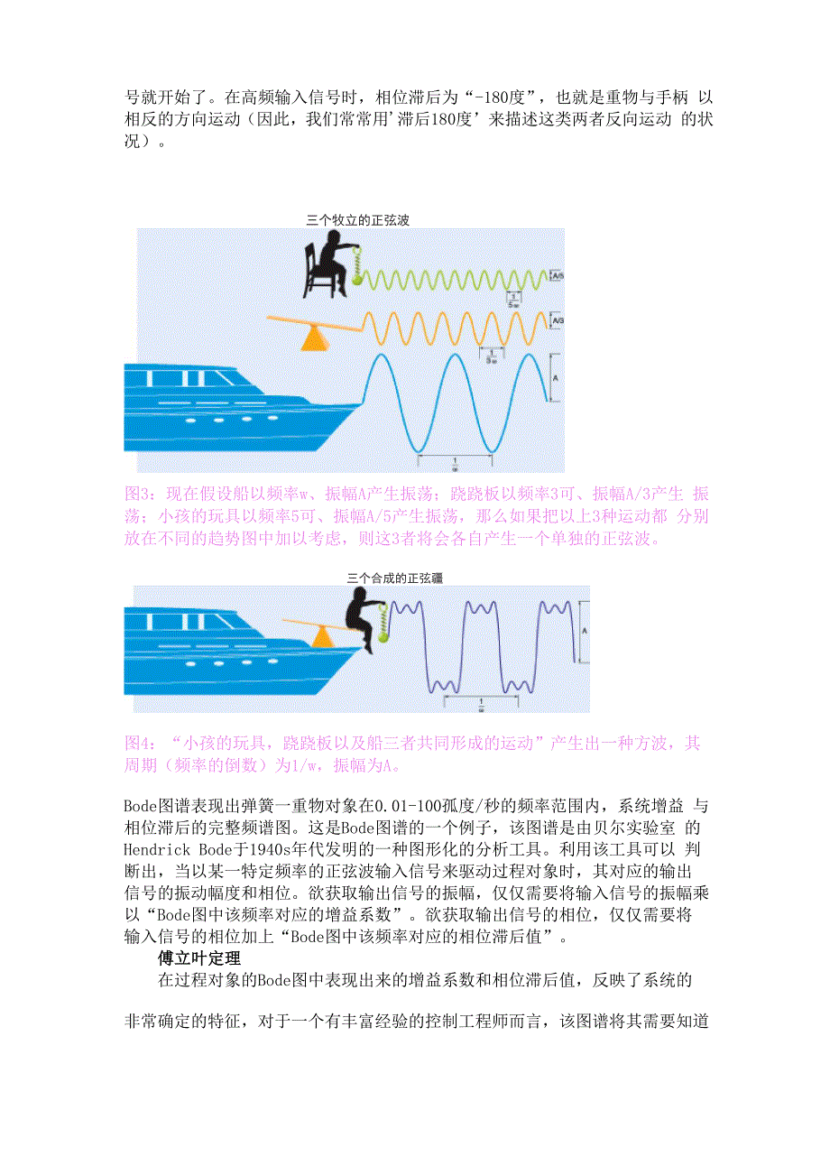 频域分析解释_第3页