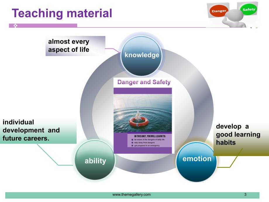 推荐unit5dangerandsafety说课课件_第3页