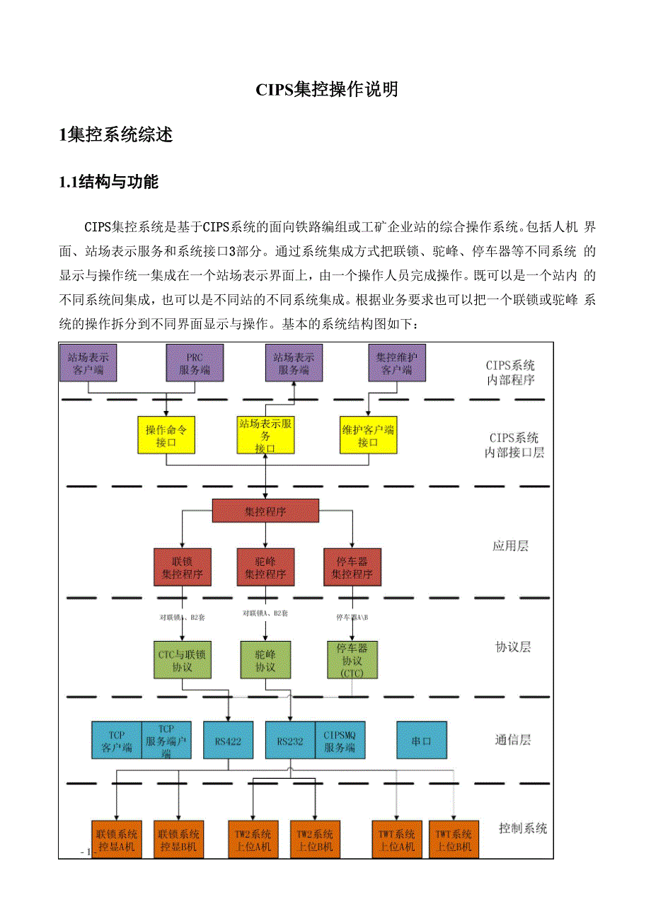 苏家屯CIPS系统集控操作说明_第1页