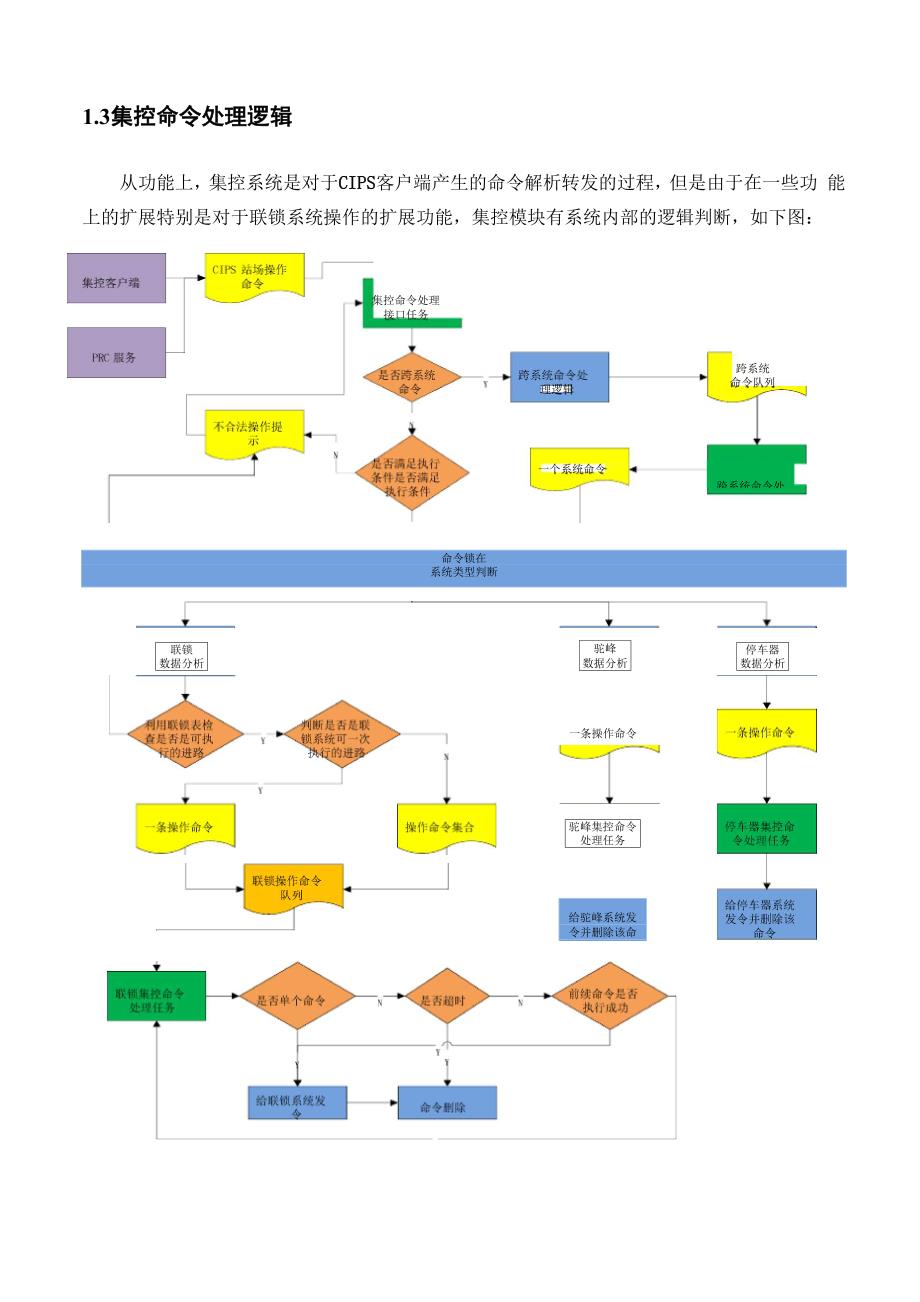 苏家屯CIPS系统集控操作说明_第3页