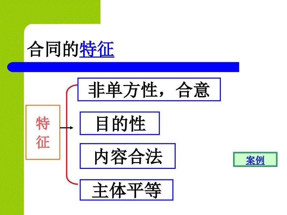 第三章合同法_第5页