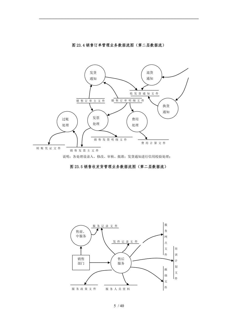 ERP流程管理图示_第5页