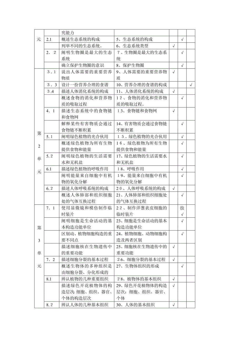 泰州市初中生物会考纲要_第2页