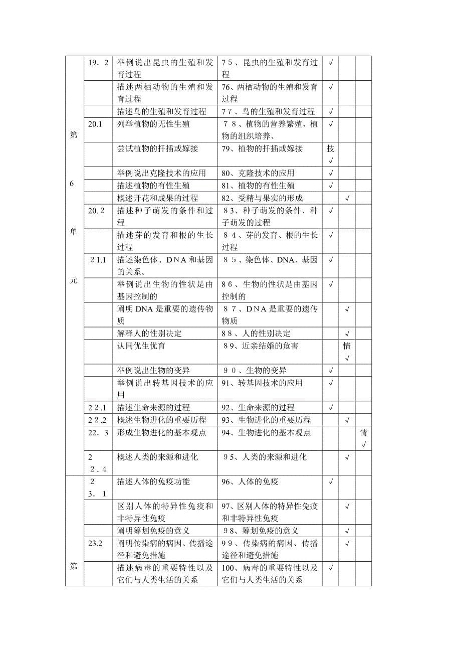 泰州市初中生物会考纲要_第5页