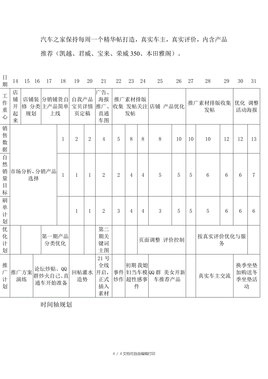 车旗车品C店运营计划_第4页