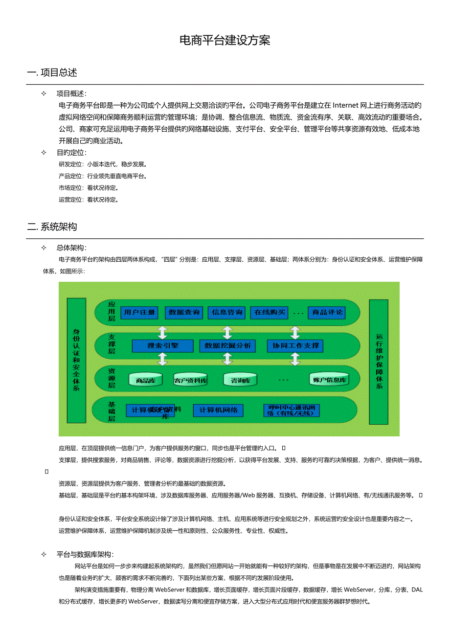 电商平台建设专题方案_第2页