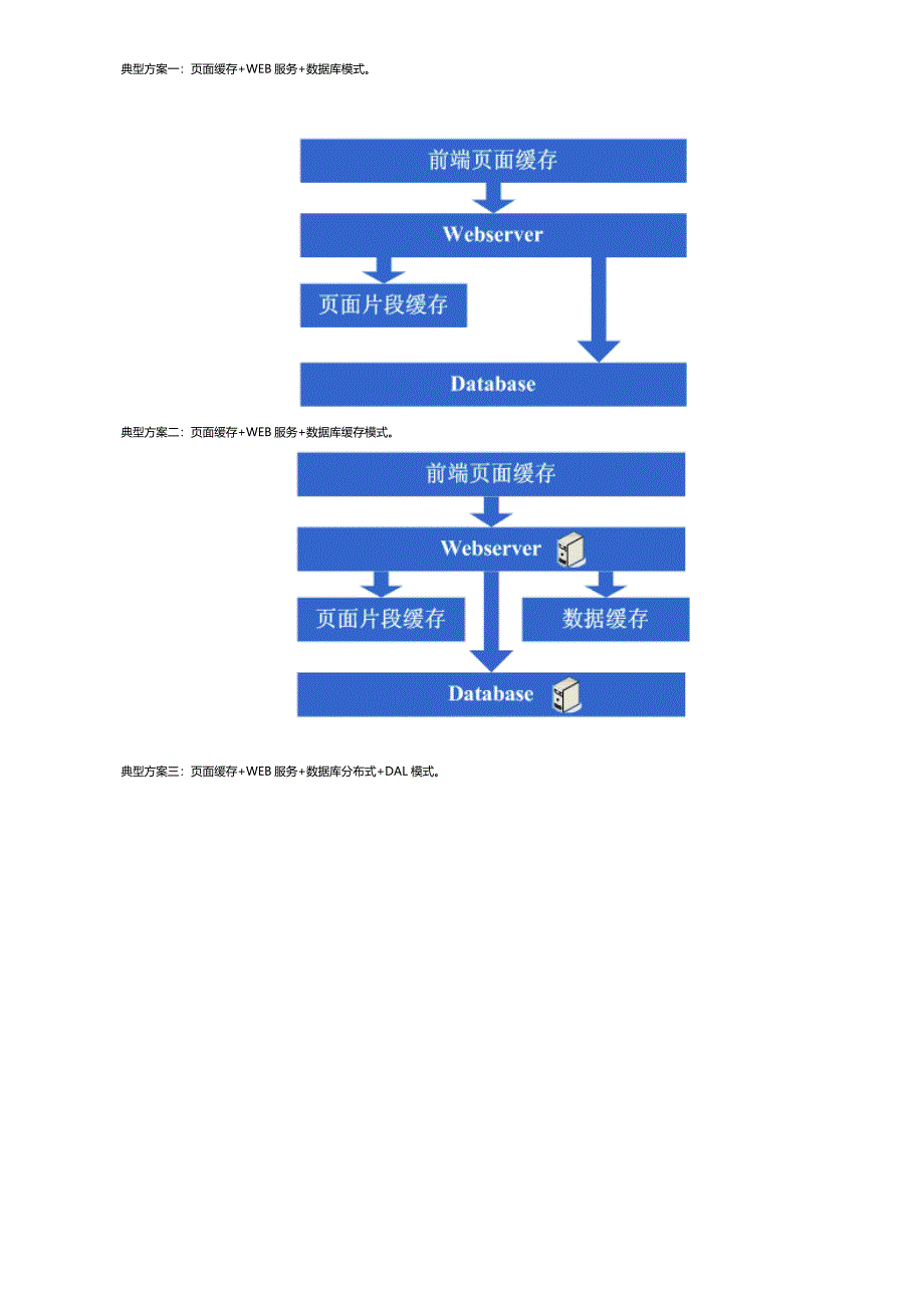 电商平台建设专题方案_第3页