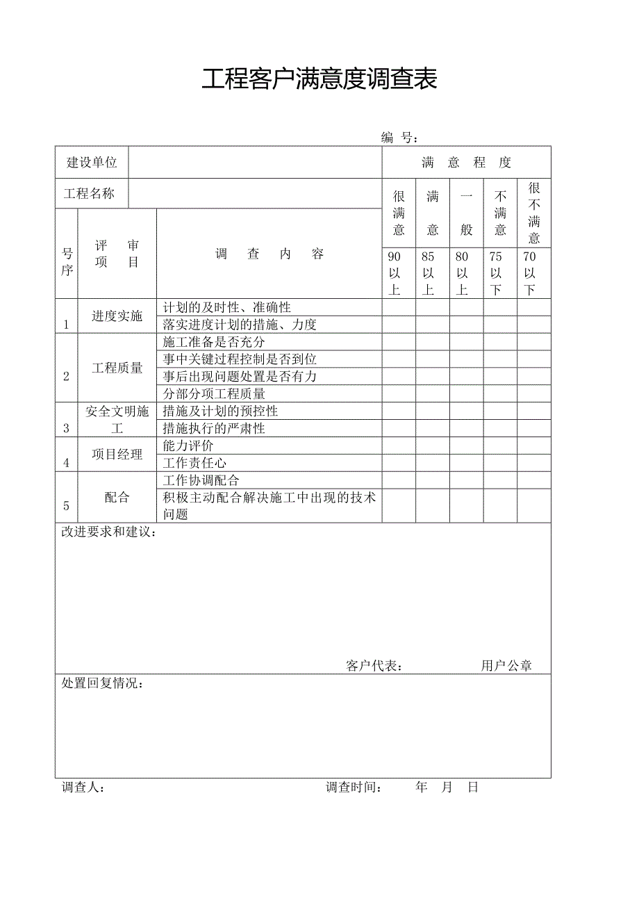 工程客户满意度调查分析表.doc_第1页