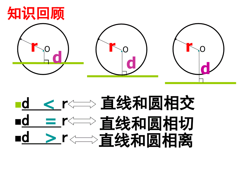 直线和圆的位置关系2zmj-9435-36288_第2页