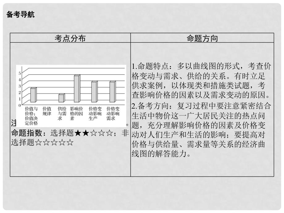 高考政治大一轮复习 第一单元 生活与消费 课时2 多变的价格课件 新人教版必修1_第2页