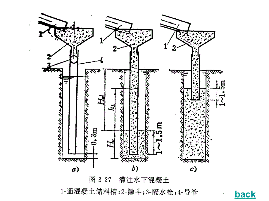 挖孔灌注桩的施工PPT课件_第3页