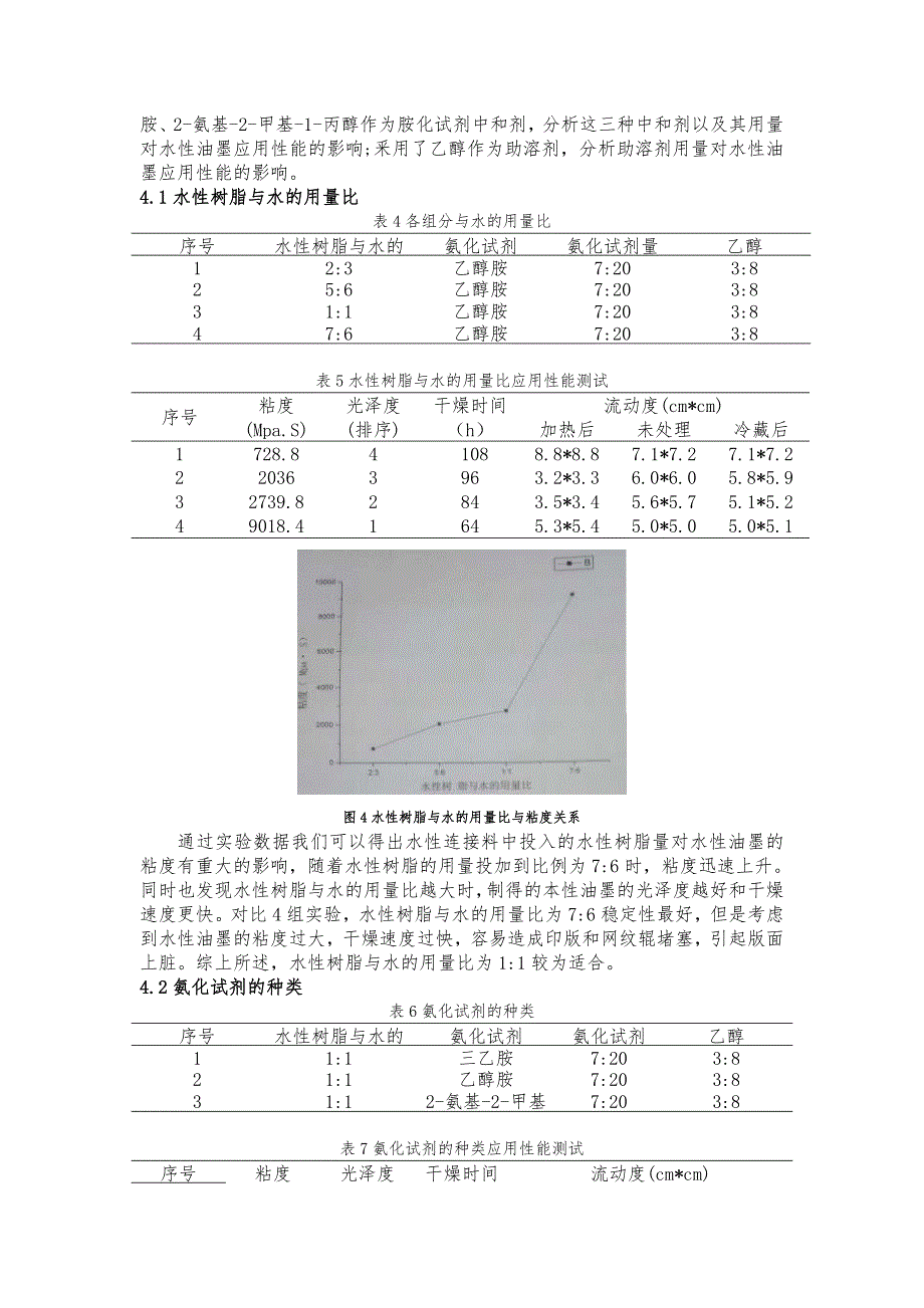 丙烯酸树脂水性油墨配方设计及优化_第4页