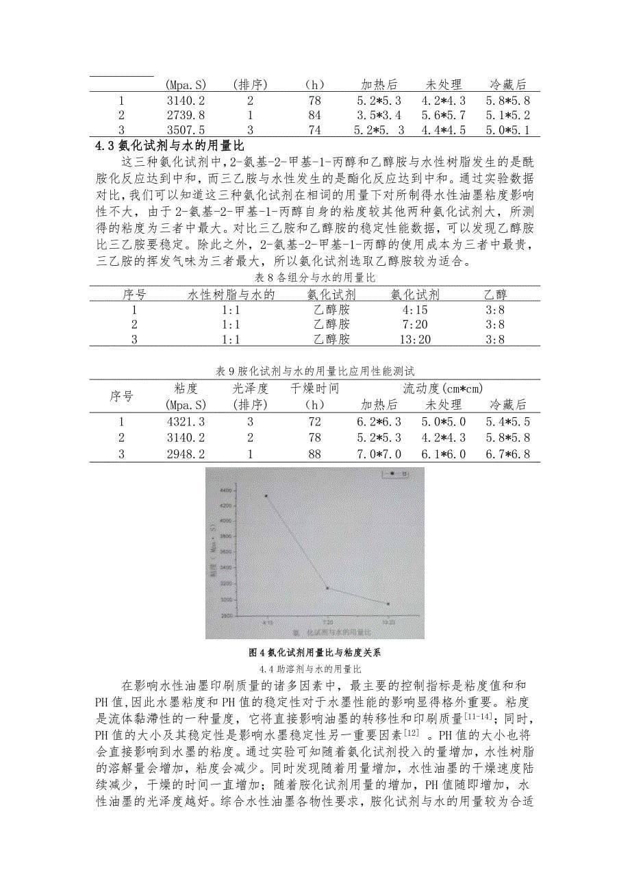 丙烯酸树脂水性油墨配方设计及优化_第5页