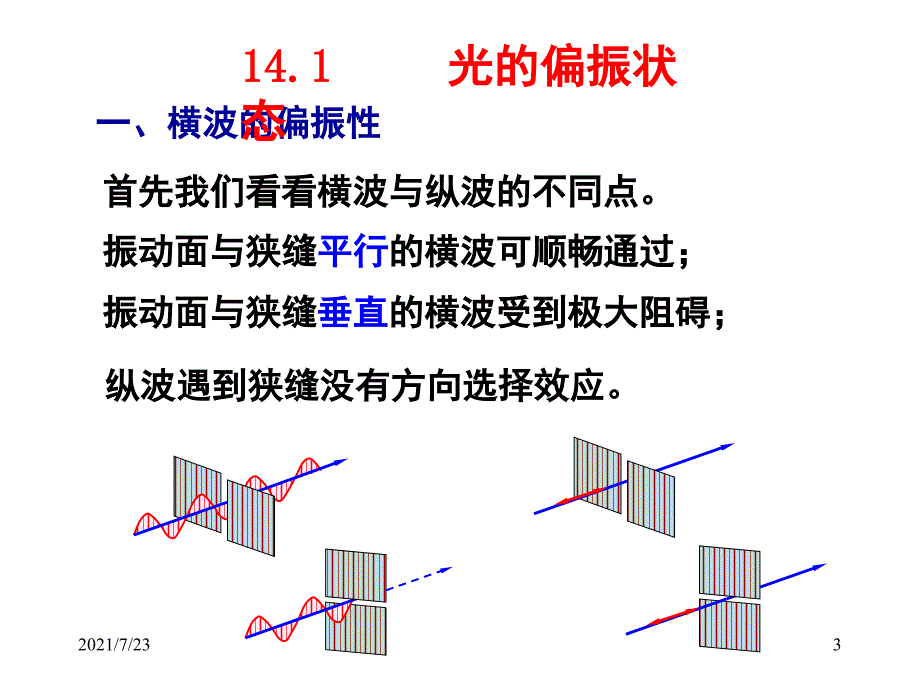 第30讲光的偏振PPT课件_第3页