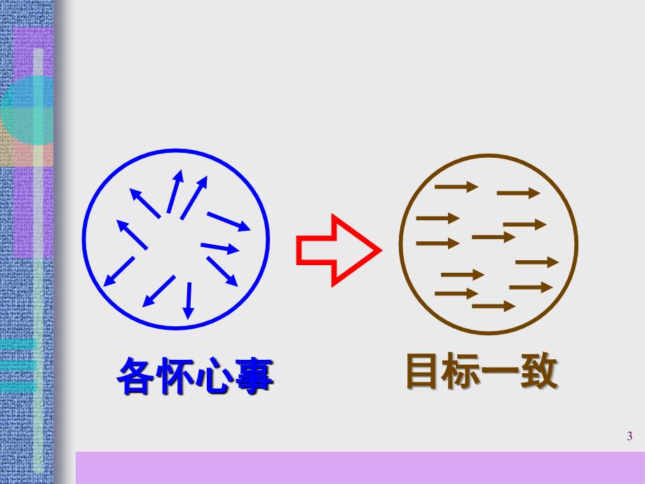 团队精神的建立PPT课件_第3页