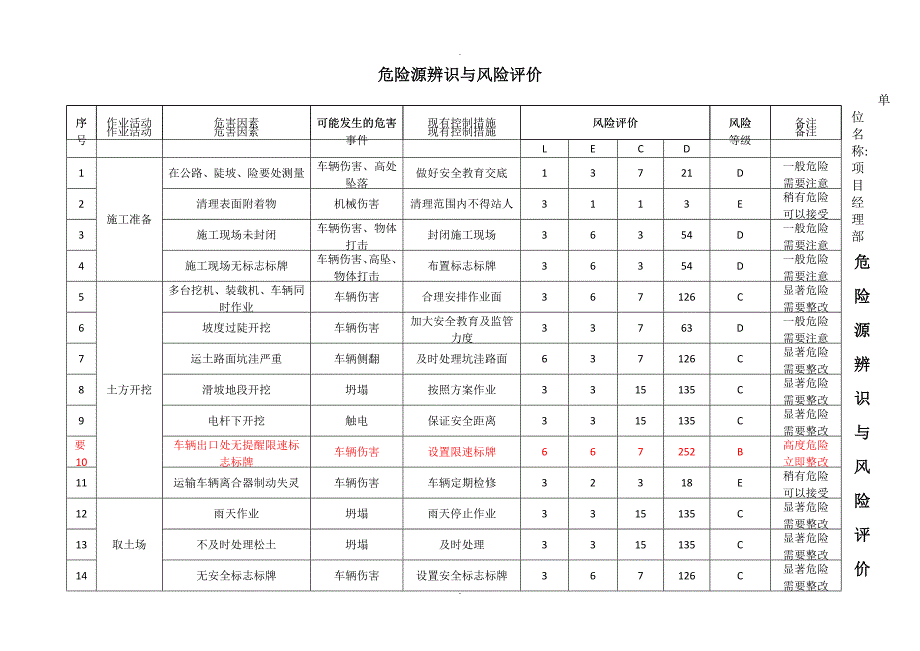 道路工程危险源辨识_第1页