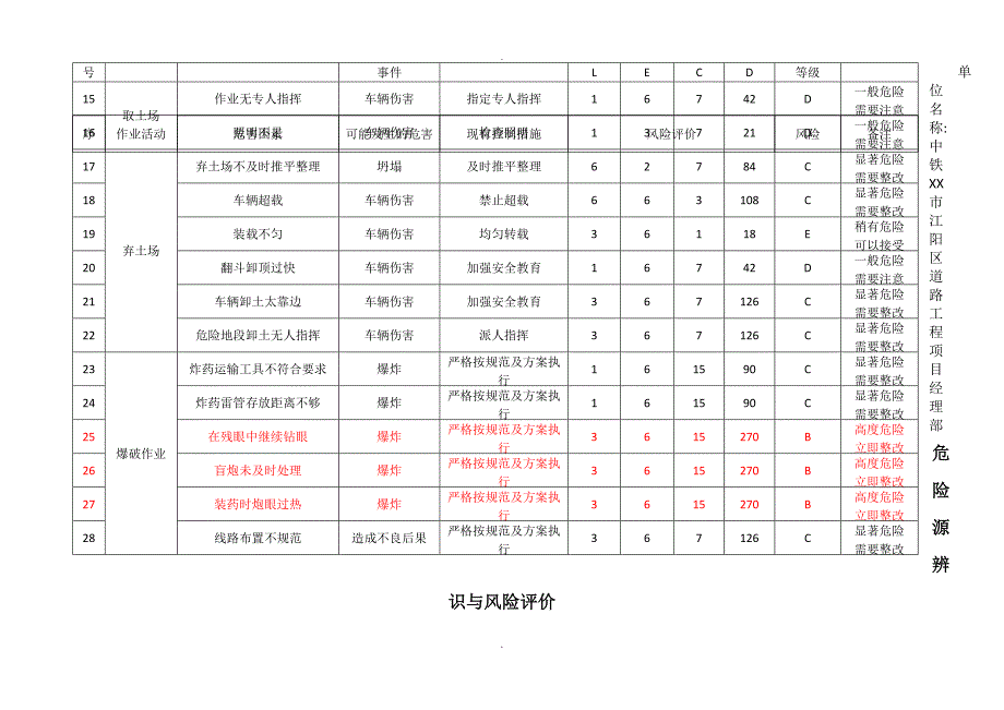 道路工程危险源辨识_第2页