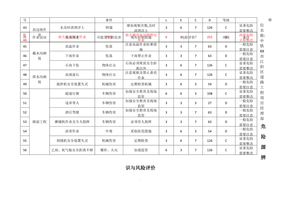 道路工程危险源辨识_第4页