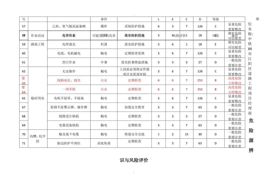 道路工程危险源辨识_第5页