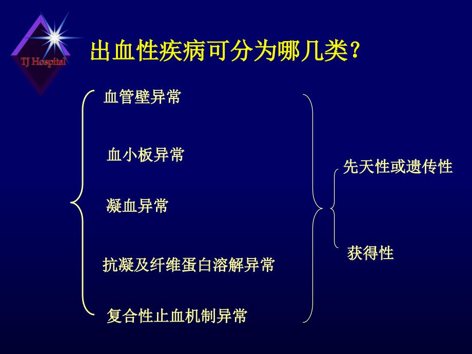 疾病的诊断和紧急处理_第3页