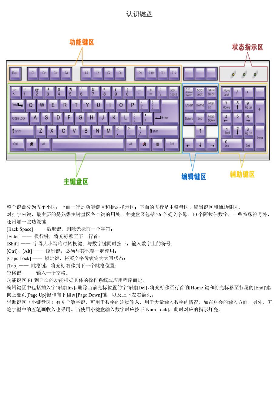 打字初步教学_第1页