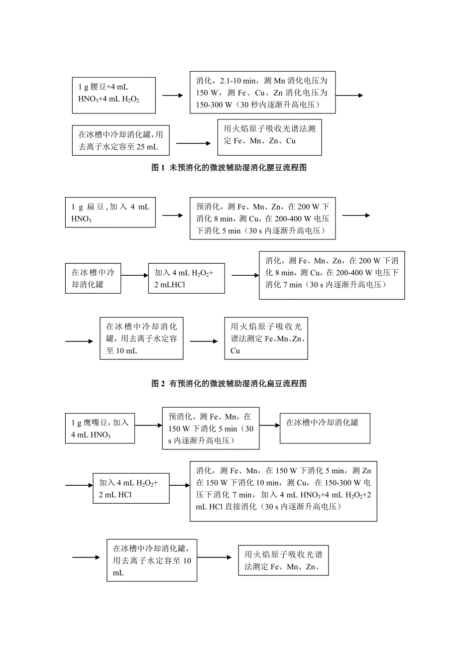 火焰原子吸收测得豆荚中的铁铜锰.doc_第4页