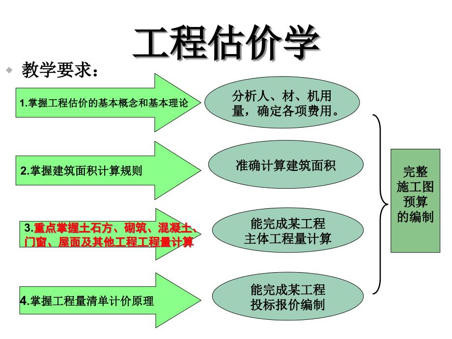 [工学]Q第1章工程量清单计价概述1课件_第2页