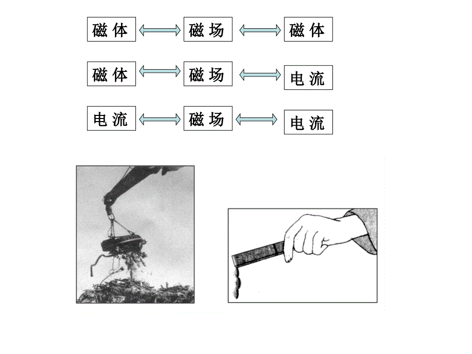 磁感应强度--新课课件_第2页