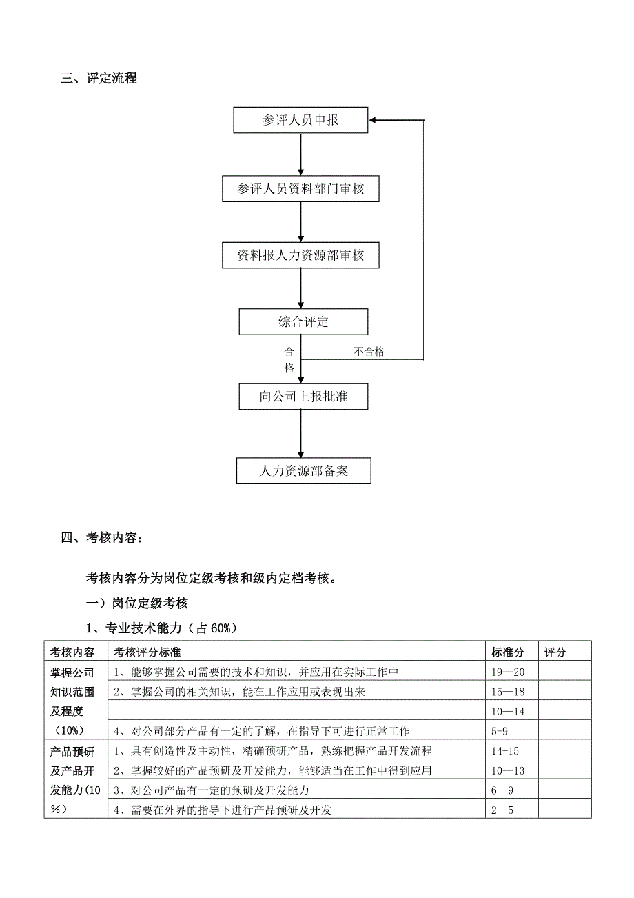 技术部薪资等级晋升制度_第2页