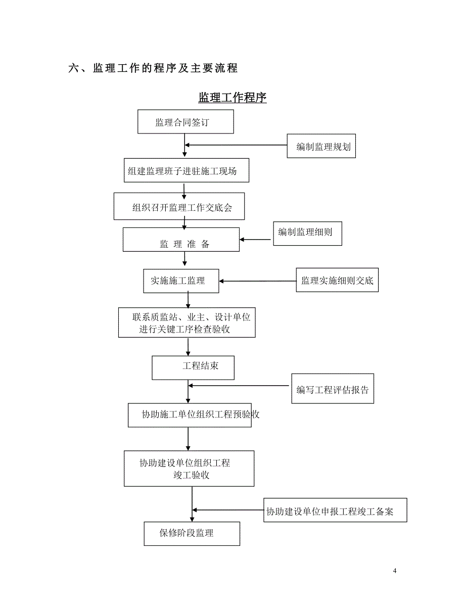 绿化工程监理细则.doc_第4页