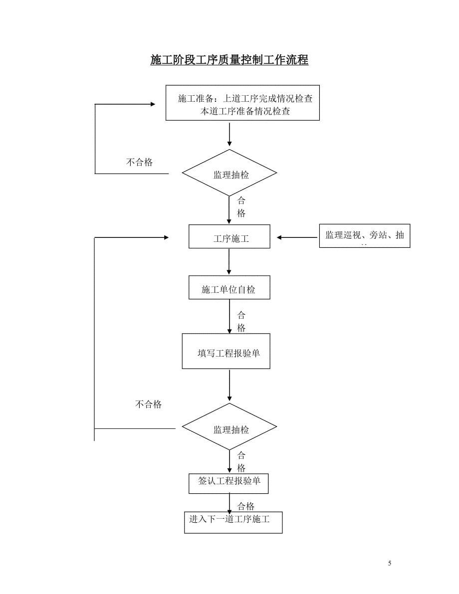 绿化工程监理细则.doc_第5页