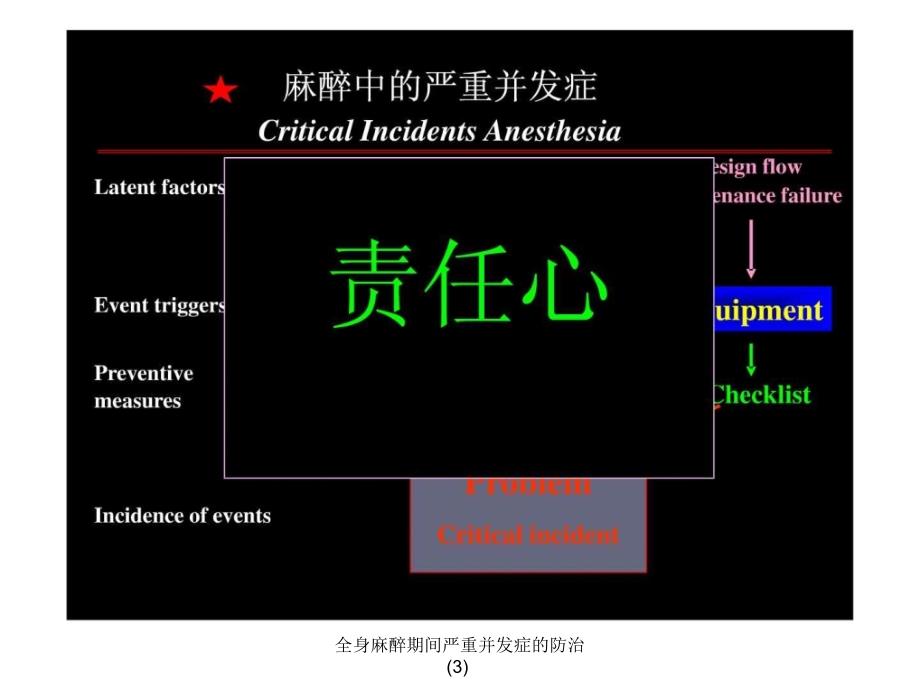 全身麻醉期间严重并发症的防治3课件_第3页