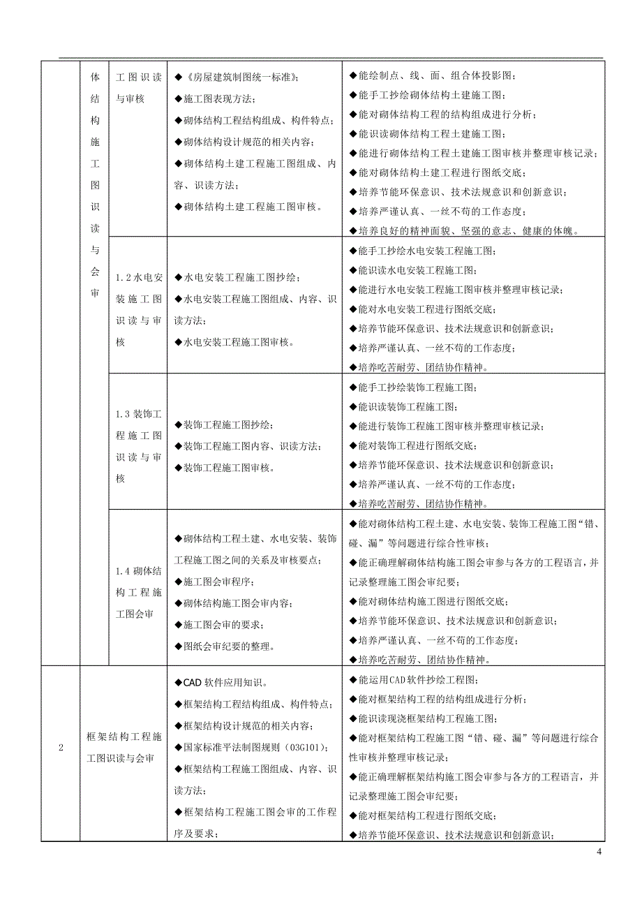 《施工图识读与会审》教学大纲_第4页